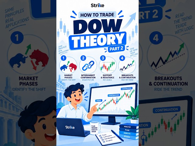 Dow Theory For Beginners - Part 2: How to use for precise entries? #trading #dowtheory #sharemarket