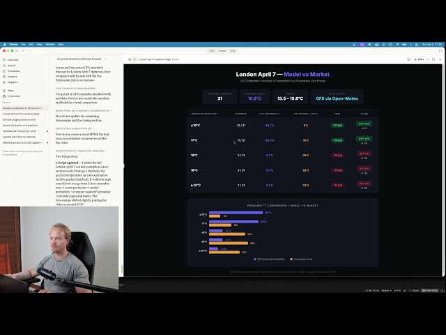 How Trading Bots Make $10K+ Monthly Predicting the Weather on Polymarket