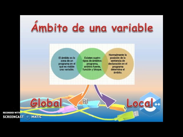 Programacion Procedimental