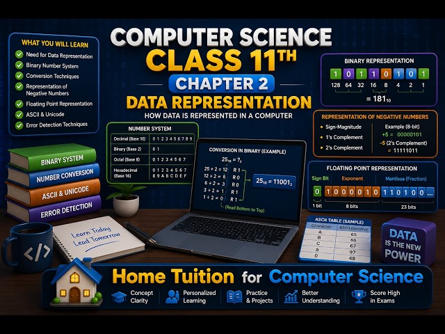 Data Representation Class 11th Chapter-2