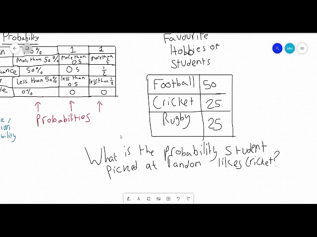 Matt's Quick Maths - Probability