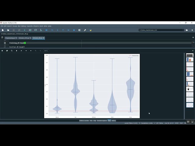 Intrusion Detection Train ACO in Python Projects