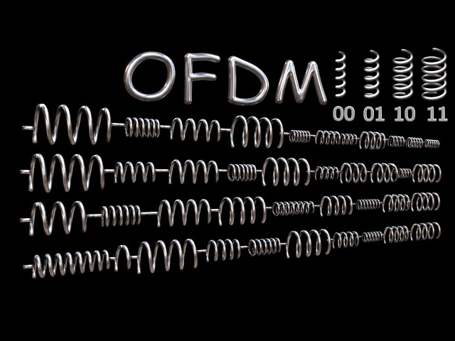 OFDM Explained Visually: Subcarriers, Cyclic Prefix & 5G Numerology