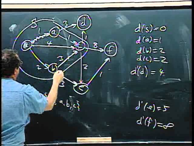 Dijkstra's shortest path algorithm