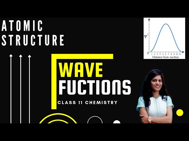 Wave function graphs | Probability Graphs | Probability density graphs of s-p-d-f orbitals.