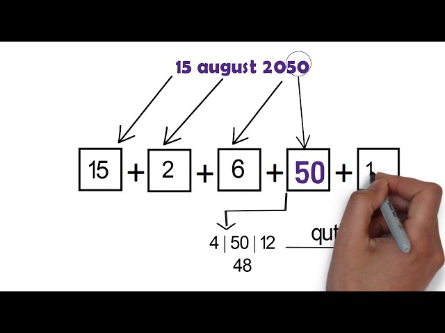 Complete method: how to find the week-day for any date?