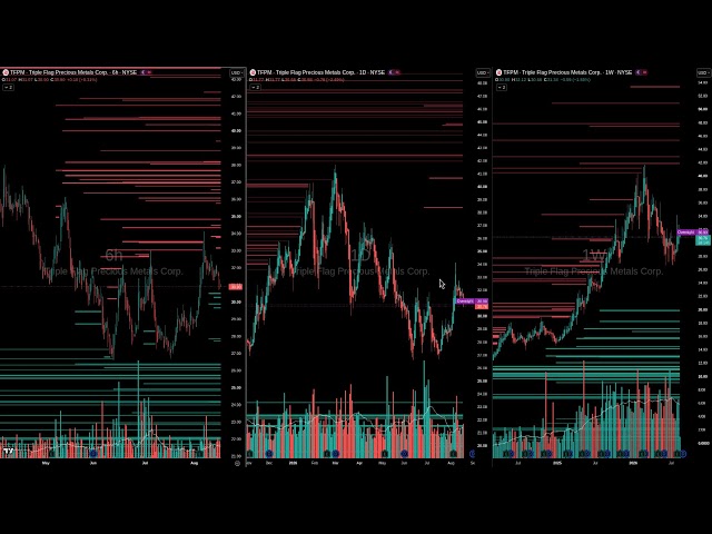LiqScan Live | Global Markets — Global Stocks (19 Aug, 06:00 UTC)