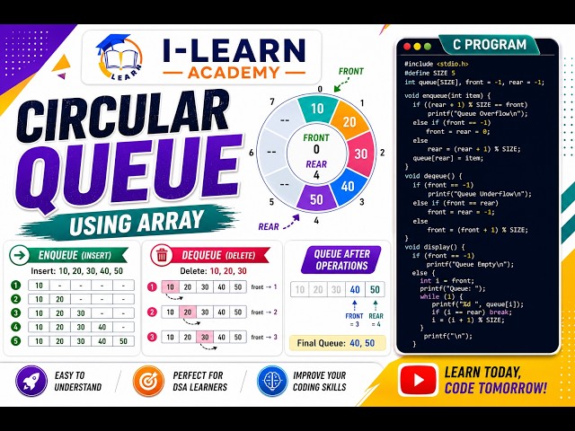 6 - Write a program to simulate the working of Circular Queue using an array.