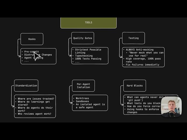 How Top Engineers Stop AI Agents From Writing Slop