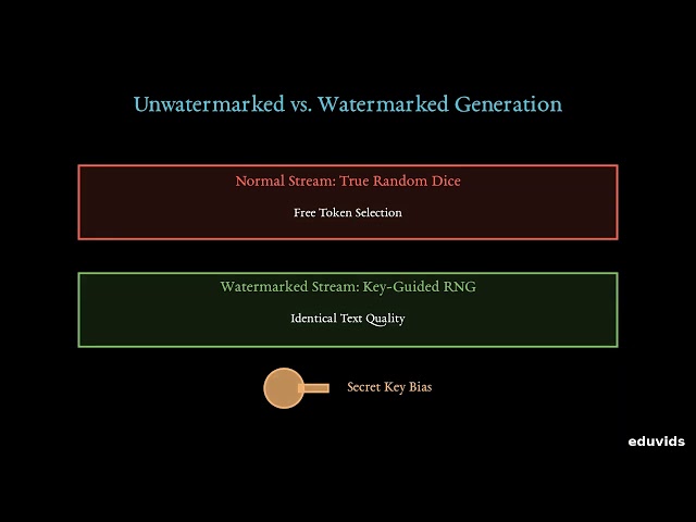 How Claude's Invisible Text Watermark Actually Works