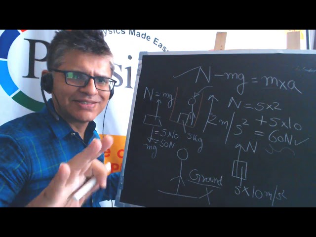 What is Pseudo force  Mechanics Institute of Conceptual Physics Class 11 Mechanics Basics