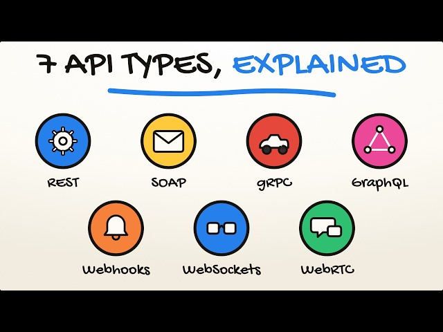 All types of APIs you need to know right now...!