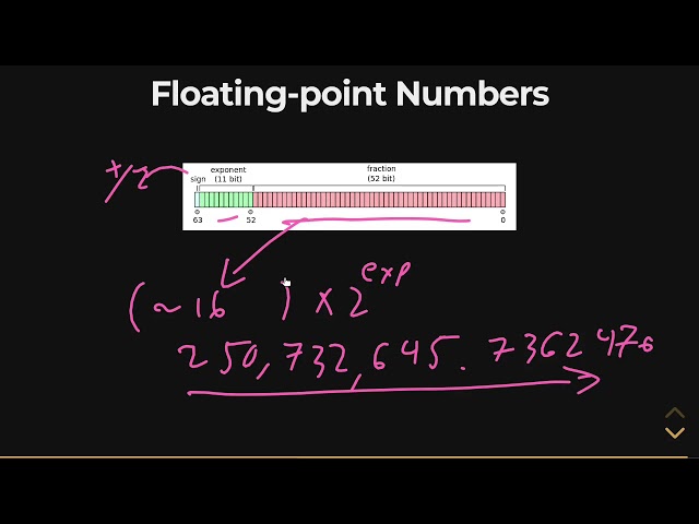 What is Data? - Floating Point Numbers