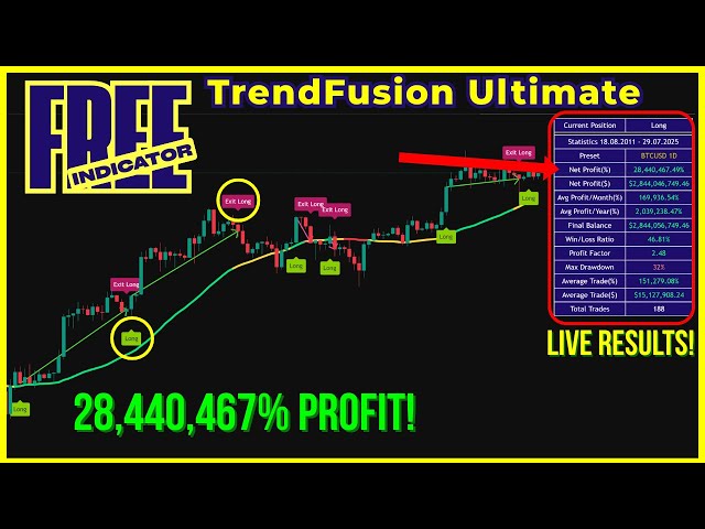 FREE TrendFusion Ultimate Trading System: Complete Guide to This Powerful Momentum Indicator
