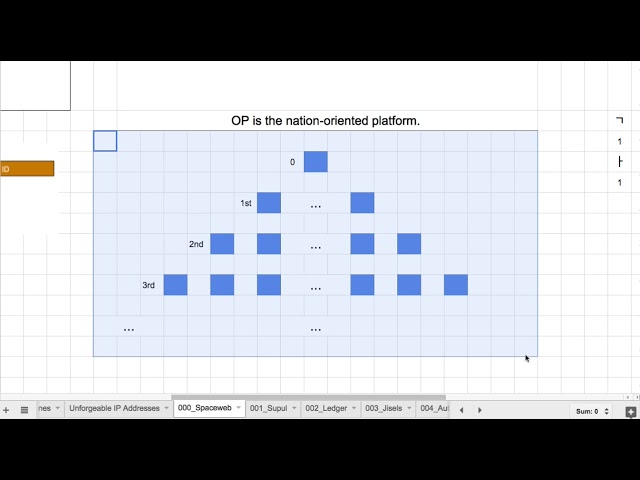 Openhash Platform 037 - SPS(Special Purpose Supuls)