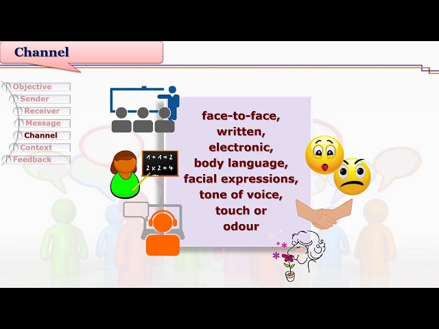 Components of Communication Channel by Dr. Jayashree Shinde