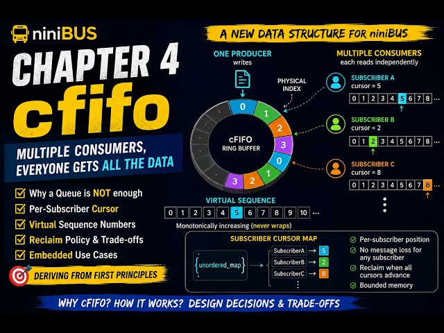 cfifo Chapter 4
