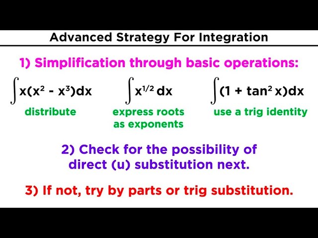 Advanced Strategy for Integration in Calculus