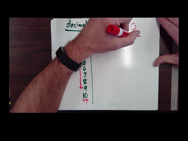 How binary numbers work