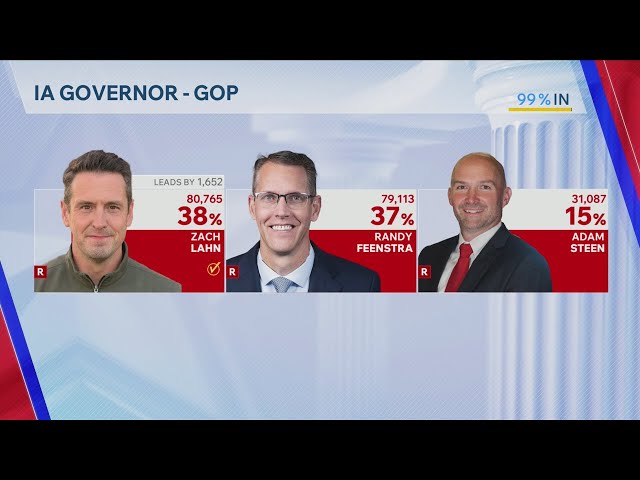 2026 Primary Election Results Iowa & South Dakota 6/3/26