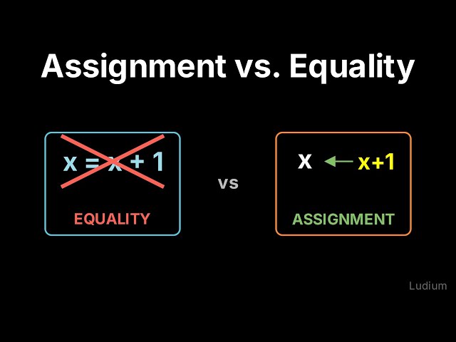 Introduction to CS — 1.6: Assignment vs. Equality