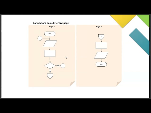 Intro to Programming Logic and Design