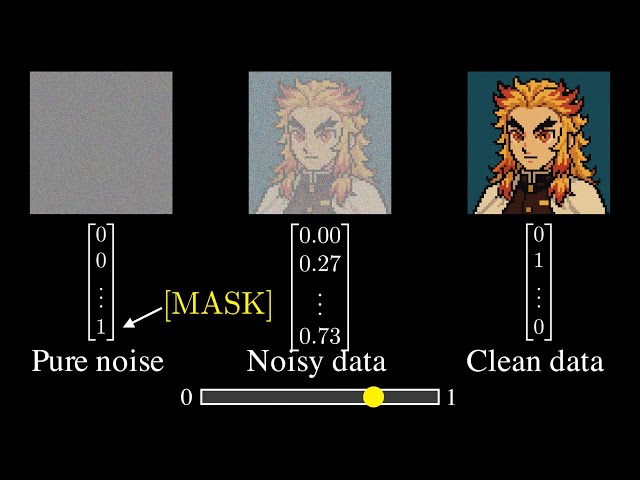 Diffusion Language Models: The Next Big Shift in GenAI