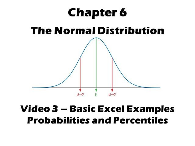 Chapter 6: Normal distribution - Basic Excel (Video 3 of 5)