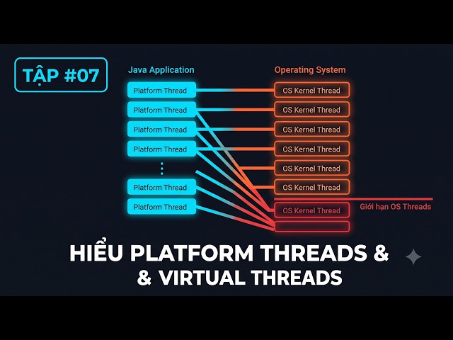 Java Virtual Threads: Thay đổi concurrency ở đâu, giới hạn nào vẫn còn? | #07