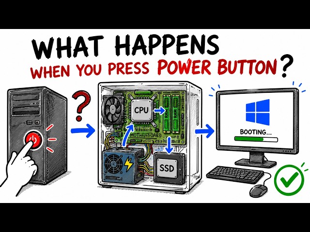 What Happens When You Turn On Your PC? | Boot Process Explained
