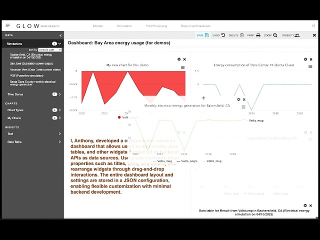 Customizable Dashboard Web App – Frontend Development by Anthony Hoang