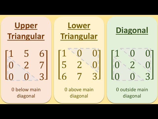 Upper/Lower Triangular and Diagonal Matrix Explained Fast