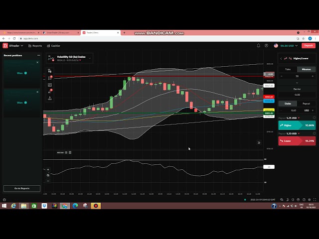Sample Video 02 | Higher Advance Course | Bollinger Band Indicator |Binary Com Academy