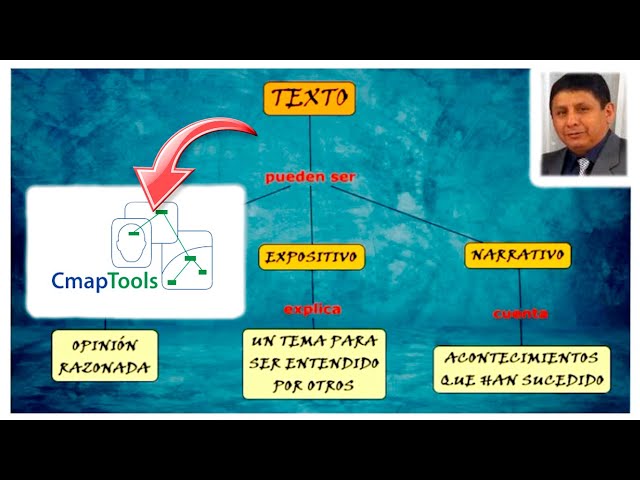 Fondos de Mapa conceptual en CmapTools - Fácil y Rápido