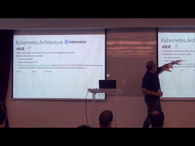 SQL Saturday 2019: Inside SQL Server Containers and Kubernetes by Itzhak David
