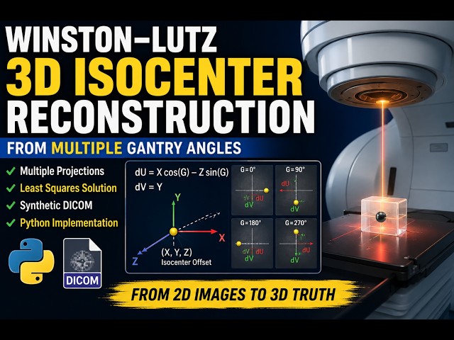 Winston–Lutz Analysis Part 2: 3D Isocenter Reconstruction with Python