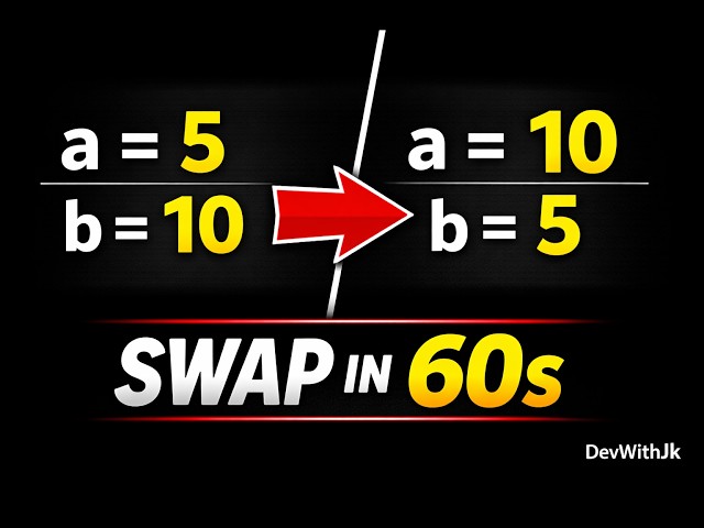 Learn Swapping Before Sorting | Simple program explained in 2 minutes.