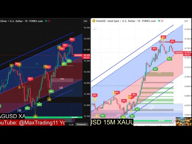 xauusd and xagusdTrading Live indicator 15m