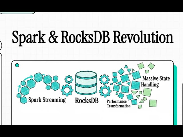 Spark Streaming Too Slow? Fix State & GC Issues with RocksDB