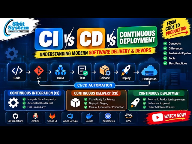 CI vs CD vs Continuous Deployment | Complete DevOps & CI/CD Explained