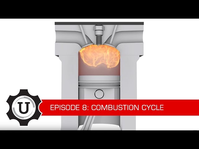 COBB Tuning - COBB University Episode #8 - Combustion Cycle