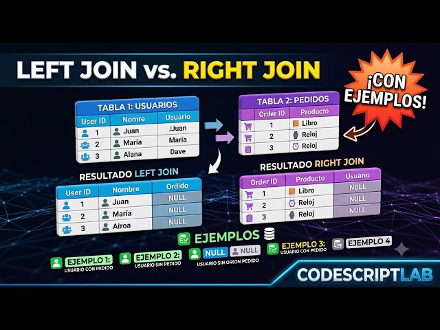 SQL LEFT JOIN and RIGHT JOIN Lab