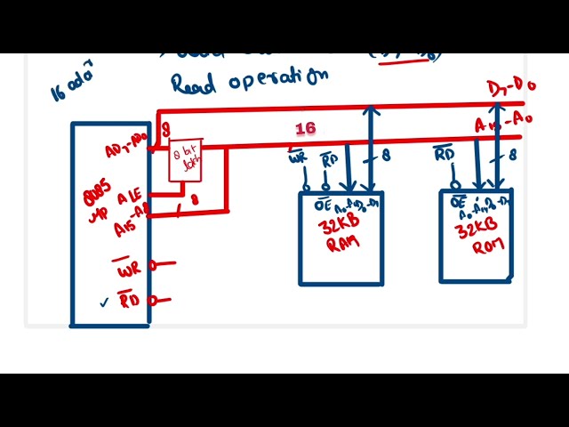 Memory interfacing with 8085 | 32KB RAM & 32KB ROM interfacing with 8085 Microprocessor 8085 | PYQ