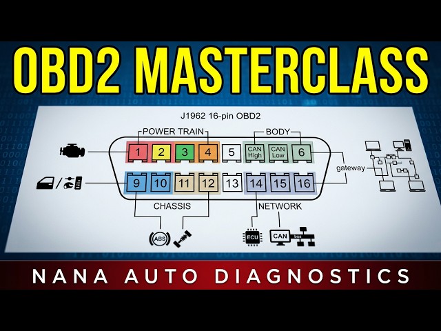 OBD2 OR DLC EXPLAINED IN DETAIL