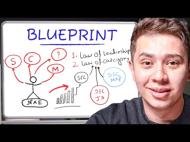 These 4 skills made me $237,183 as a video editor