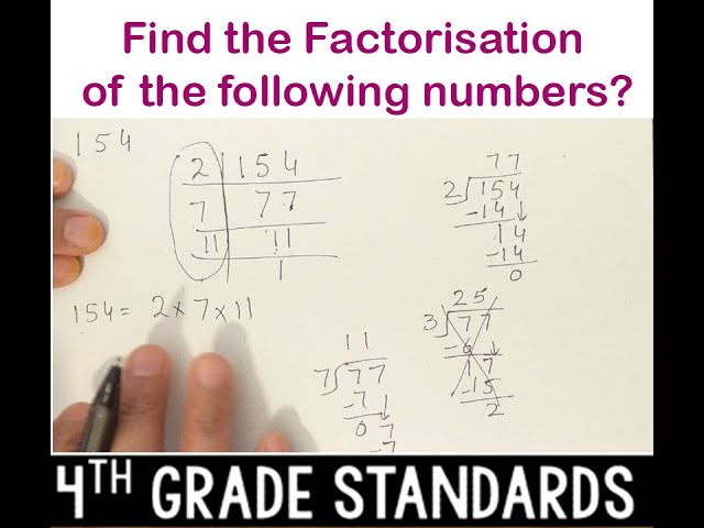 Find the Factorisation of the following numbers