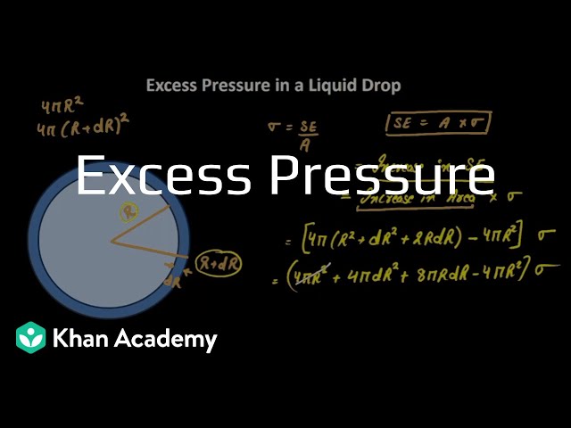 Excess pressure | Mechanical properties of fluids | Grade 11 | Physics | Khan Academy