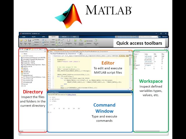 Introduction to MATLAB - Basic functions, Plotting and Scripting