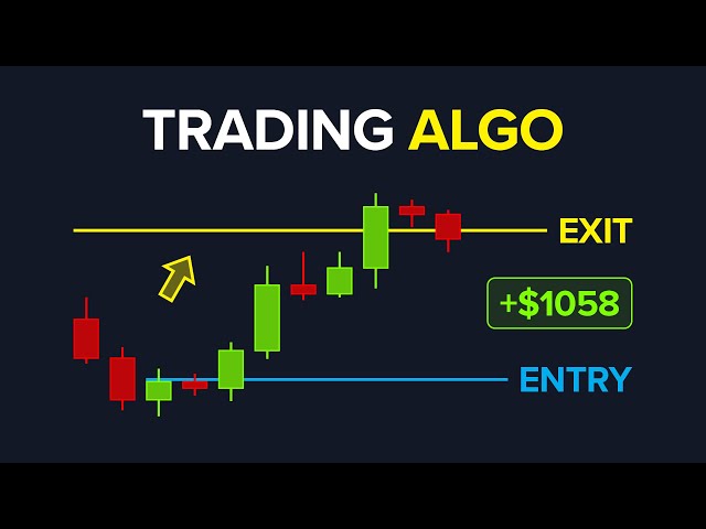 Tradingview Algo Trading Strategy (AI Trading)