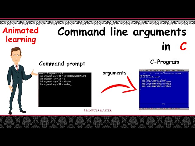 Command line arguments in C || argc and argv || Animated Learning || 3 minutes master || Neverquit